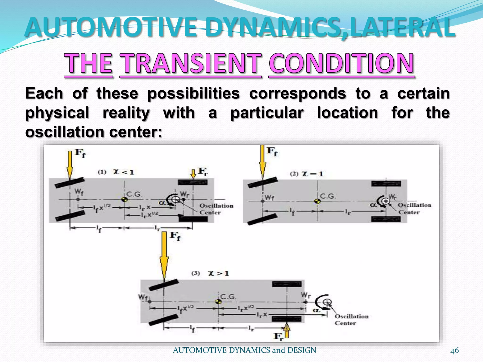 AUTOMOTIVE DYNAMICS,LATERAL
AUTOMOTIVE DYNAMICS and DESIGN 46
Each of these possibilities corresponds to a certain
physical reality with a particular location for the
oscillation center:
 