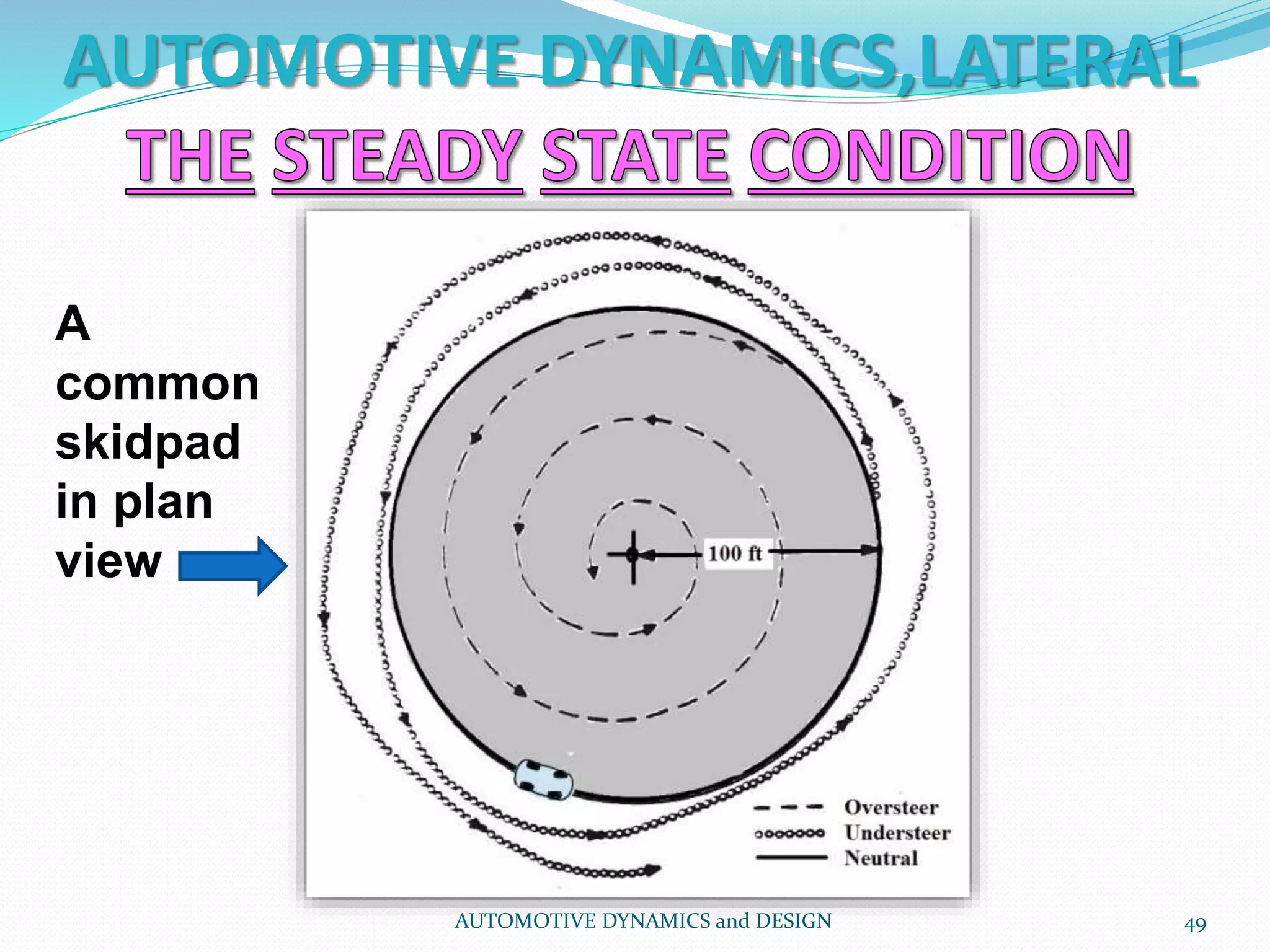 AUTOMOTIVE DYNAMICS,LATERAL
AUTOMOTIVE DYNAMICS and DESIGN 49
A
common
skidpad
in plan
view
 