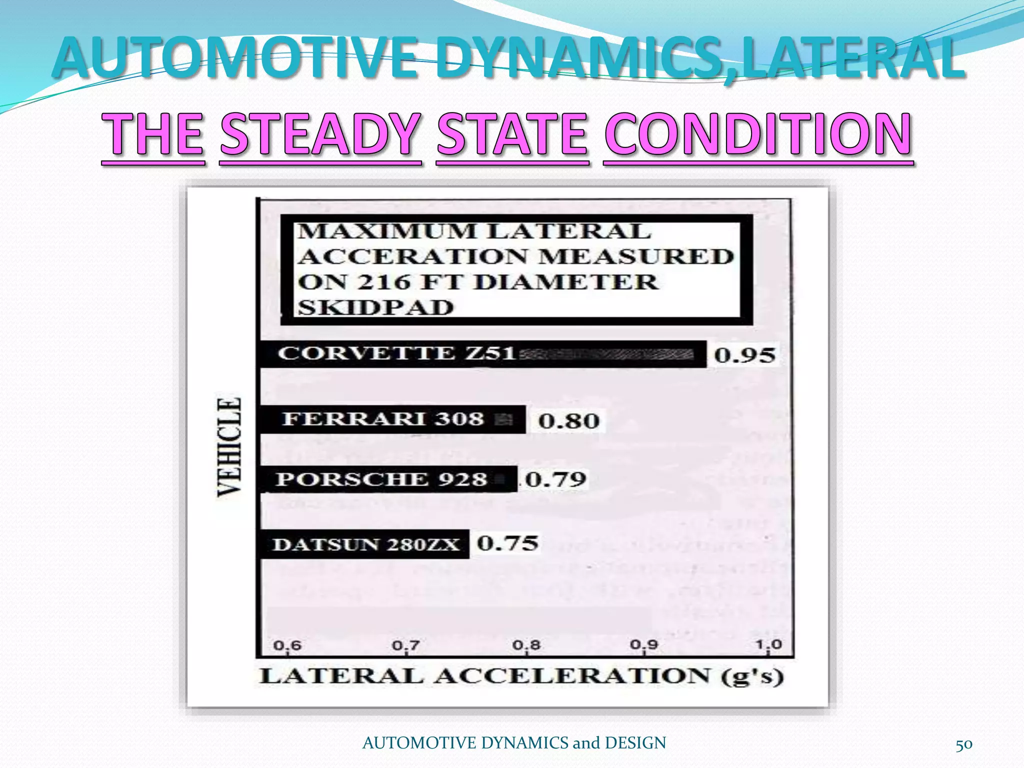 AUTOMOTIVE DYNAMICS,LATERAL
AUTOMOTIVE DYNAMICS and DESIGN 50
 