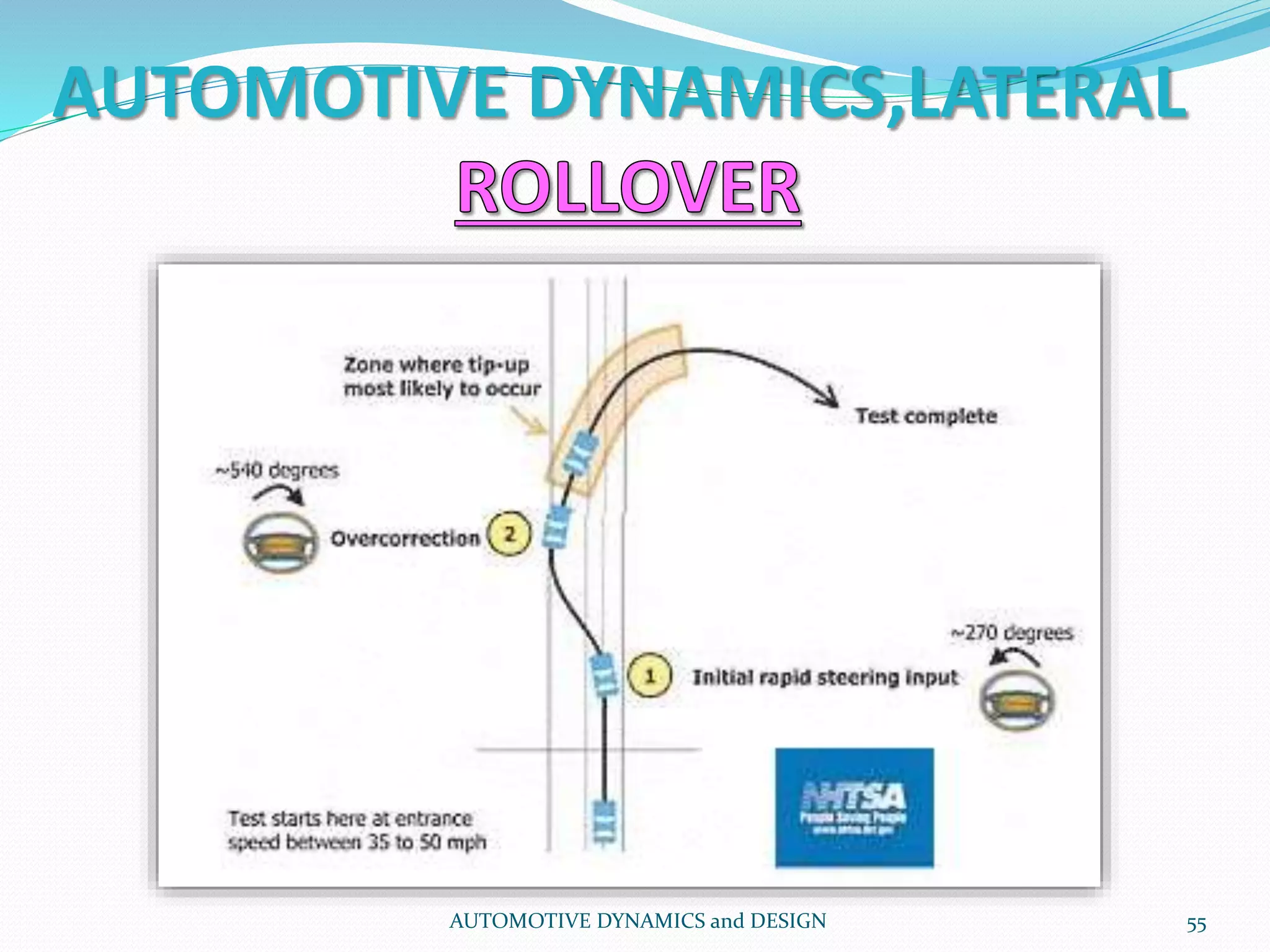 AUTOMOTIVE DYNAMICS,LATERAL
AUTOMOTIVE DYNAMICS and DESIGN 55
 