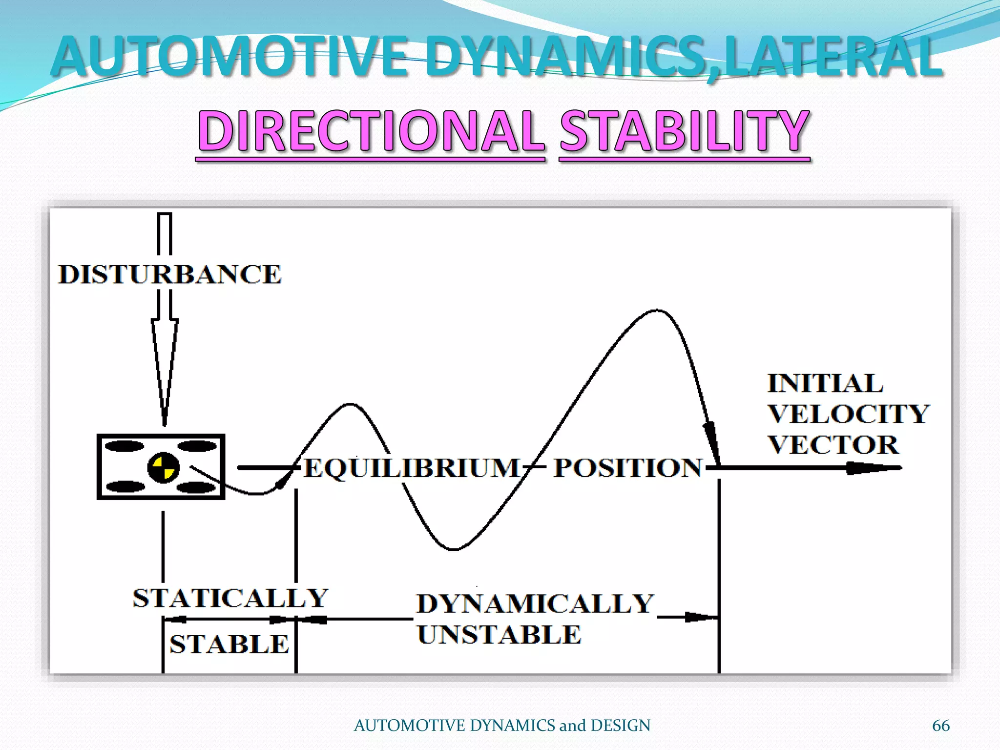AUTOMOTIVE DYNAMICS,LATERAL
AUTOMOTIVE DYNAMICS and DESIGN 66
 