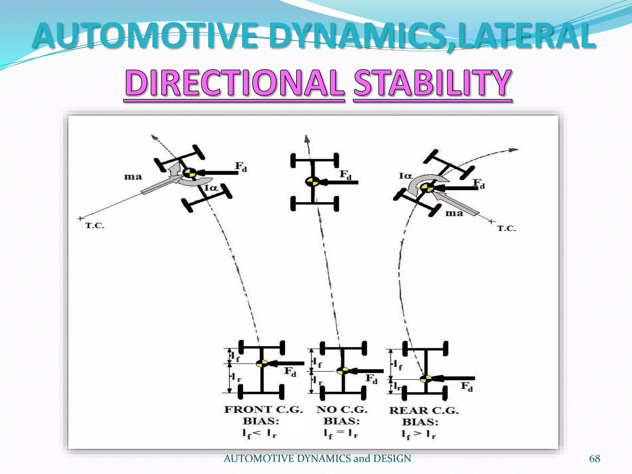 AUTOMOTIVE DYNAMICS,LATERAL
AUTOMOTIVE DYNAMICS and DESIGN 68
 