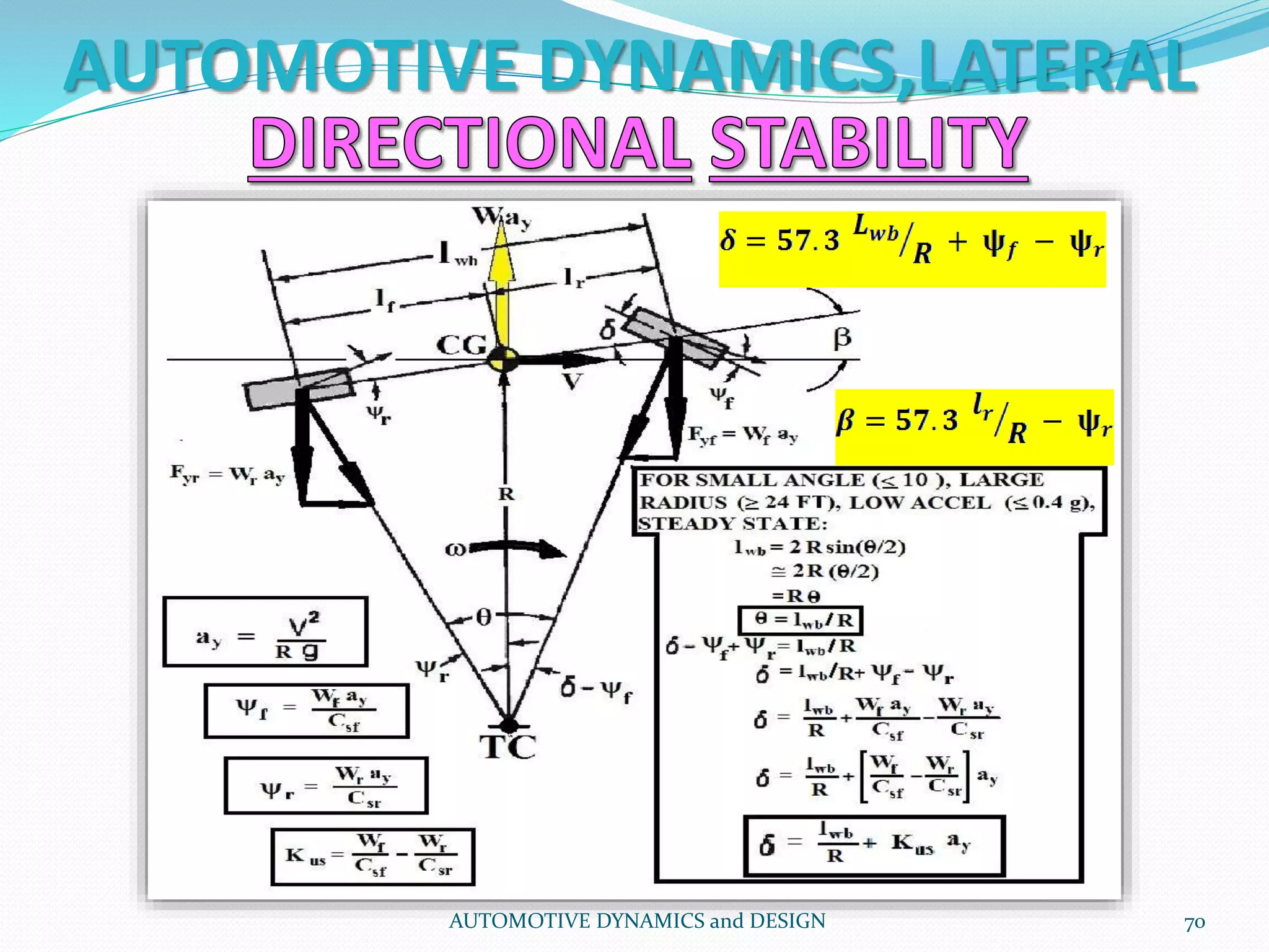 AUTOMOTIVE DYNAMICS,LATERAL
AUTOMOTIVE DYNAMICS and DESIGN 70
 