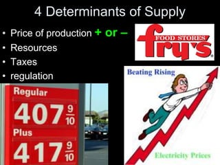 4 Determinants of Supply
• Price of production + or –
• Resources
• Taxes
• regulation
 