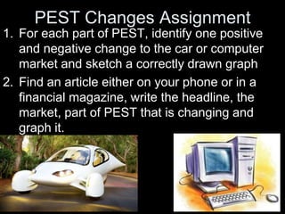 PEST Changes Assignment
1. For each part of PEST, identify one positive
and negative change to the car or computer
market and sketch a correctly drawn graph
2. Find an article either on your phone or in a
financial magazine, write the headline, the
market, part of PEST that is changing and
graph it.
 