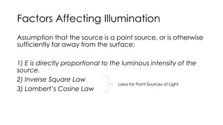 Comprehensive Guide to the Laws of Illumination and Lighting ...