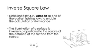Light Inverse Proportion Graph Comprehensive Guide to the Laws of Illumination and Lighting ...