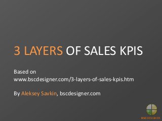 3 LAYERS OF SALES KPIS
Based on
www.bscdesigner.com/3-layers-of-sales-kpis.htm
By Aleksey Savkin, bscdesigner.com

BSC DESIGNER

 