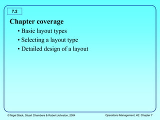 © Nigel Slack, Stuart Chambers & Robert Johnston, 2004 Operations Management, 4E: Chapter 7
7.2
Chapter coverage
• Basic layout types
• Selecting a layout type
• Detailed design of a layout
 