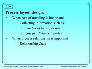 © Nigel Slack, Stuart Chambers & Robert Johnston, 2004 Operations Management, 4E: Chapter 7
7.20
Process layout design:
• When cost of traveling is important:
– Collecting information such as:
• number of loads per day
• cost per distance traveled
• When process relationship is important
– Relationship chart
 