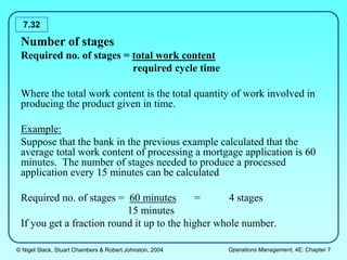 © Nigel Slack, Stuart Chambers & Robert Johnston, 2004 Operations Management, 4E: Chapter 7
7.32
Number of stages
Required no. of stages = total work content
required cycle time
Where the total work content is the total quantity of work involved in
producing the product given in time.
Example:
Suppose that the bank in the previous example calculated that the
average total work content of processing a mortgage application is 60
minutes. The number of stages needed to produce a processed
application every 15 minutes can be calculated
Required no. of stages = 60 minutes = 4 stages
15 minutes
If you get a fraction round it up to the higher whole number.
 