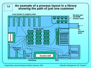 3 layout-and-flow | PPT