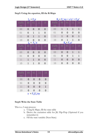 Logic	
  Design	
  (3rd	
  Semester)	
  	
  	
  	
  	
  	
  	
  	
  	
  	
  	
  	
  	
  	
  	
  	
  	
  	
  	
  	
  	
  	
  	
  	
  	
  	
  	
  	
  	
  	
  	
  	
  	
  	
  	
  	
  	
  	
  	
  	
  	
  	
  	
  	
  	
  	
  	
  	
  	
  	
  	
  	
  	
  	
  	
  	
  	
  	
  	
  	
  	
  	
  UNIT	
  7	
  Notes	
  v1.0	
  
                                                                                                                       	
  
Step3: Using the equation, fill the K-Maps




Step4: Write the State Table

This is a 3 step process:
           a. Using K-Maps, fill the state table
           b. Derive the excitation table for JK Flip-Flop (Optional if you
               remember it)
           c. Fill the state variable (Next State)




	
  
  Shivoo	
  Koteshwar’s	
  Notes	
  	
  	
  	
  	
  	
  	
  	
  	
  	
  	
  	
  	
  	
  	
  	
  	
  	
  	
  	
  	
  14	
  	
  	
  	
  	
  	
  	
  	
  	
  	
  	
  	
  	
  	
  	
  	
  	
  	
  	
  	
  	
  	
  	
  	
  	
  	
  	
  	
  	
  	
  	
  	
  	
  	
  	
  	
  	
  	
  	
  	
  	
  	
  shivoo@pes.edu	
  
                                                                                                                    	
  	
  	
  	
  	
  	
  
 