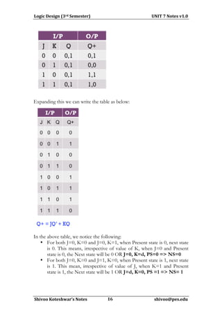 Logic	
  Design	
  (3rd	
  Semester)	
  	
  	
  	
  	
  	
  	
  	
  	
  	
  	
  	
  	
  	
  	
  	
  	
  	
  	
  	
  	
  	
  	
  	
  	
  	
  	
  	
  	
  	
  	
  	
  	
  	
  	
  	
  	
  	
  	
  	
  	
  	
  	
  	
  	
  	
  	
  	
  	
  	
  	
  	
  	
  	
  	
  	
  	
  	
  	
  	
  	
  	
  UNIT	
  7	
  Notes	
  v1.0	
  
                                                                                                                       	
  




Expanding this we can write the table as below:




In the above table, we notice the following:
    • For both J=0, K=0 and J=0, K=1, when Present state is 0, next state
       is 0. This means, irrespective of value of K, when J=0 and Present
       state is 0, the Next state will be 0 OR J=0, K=d, PS=0 => NS=0
    • For both J=0, K=0 and J=1, K=0, when Present state is 1, next state
       is 1. This mean, irrespective of value of J, when K=1 and Present
       state is 1, the Next state will be 1 OR J=d, K=0, PS =1 => NS= 1



	
  
  Shivoo	
  Koteshwar’s	
  Notes	
  	
  	
  	
  	
  	
  	
  	
  	
  	
  	
  	
  	
  	
  	
  	
  	
  	
  	
  	
  	
  16	
  	
  	
  	
  	
  	
  	
  	
  	
  	
  	
  	
  	
  	
  	
  	
  	
  	
  	
  	
  	
  	
  	
  	
  	
  	
  	
  	
  	
  	
  	
  	
  	
  	
  	
  	
  	
  	
  	
  	
  	
  	
  shivoo@pes.edu	
  
                                                                                                                    	
  	
  	
  	
  	
  	
  
 
