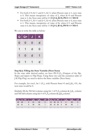 Logic	
  Design	
  (3rd	
  Semester)	
  	
  	
  	
  	
  	
  	
  	
  	
  	
  	
  	
  	
  	
  	
  	
  	
  	
  	
  	
  	
  	
  	
  	
  	
  	
  	
  	
  	
  	
  	
  	
  	
  	
  	
  	
  	
  	
  	
  	
  	
  	
  	
  	
  	
  	
  	
  	
  	
  	
  	
  	
  	
  	
  	
  	
  	
  	
  	
  	
  	
  	
  UNIT	
  7	
  Notes	
  v1.0	
  
                                                                                                                       	
  
             • For both J=0, K=1 and J=1, K=1, when Present state is 1, next state
               is 0. This means irrespective of value of J, when K=0 and Present
               state is 1, the Next state will be 0 OR J=d, K=0, PS=1 => NS=0
             • For both J=1, K=1 and J=1, K=0, when Present state is 0, next state
               is 1. This means, irrespective of value of K, when J=1 and Present
               state is 0, the Next state will be 1 OR J=1, K=d, PS=0 => NS=1

We can re-write the table as below:




Step	
  4(c): Filling the State Variable (Next State)
In the state table derived earlier, we have PS=FAFB (Outputs of the flip-
flops) and inputs to Flip-Flops. Using these two and the excitation table of
J-K Flip-Flop, we need to derive the State variables (Next State)

For example, for row1, bit 1 (FA), with Present State=0 and JAKA=01, the
next state would be 0.

Similarly fill the NS bit1 column using bit 1 of FAFB column & JAKA column
and NS bit0 column using bit 0 of FAFB column & JBKB column.




	
  
  Shivoo	
  Koteshwar’s	
  Notes	
  	
  	
  	
  	
  	
  	
  	
  	
  	
  	
  	
  	
  	
  	
  	
  	
  	
  	
  	
  	
  17	
  	
  	
  	
  	
  	
  	
  	
  	
  	
  	
  	
  	
  	
  	
  	
  	
  	
  	
  	
  	
  	
  	
  	
  	
  	
  	
  	
  	
  	
  	
  	
  	
  	
  	
  	
  	
  	
  	
  	
  	
  	
  shivoo@pes.edu	
  
                                                                                                                    	
  	
  	
  	
  	
  	
  
 