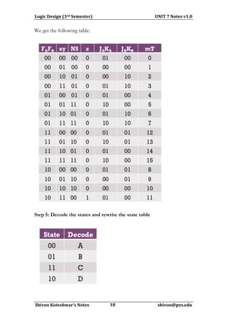 Logic	
  Design	
  (3rd	
  Semester)	
  	
  	
  	
  	
  	
  	
  	
  	
  	
  	
  	
  	
  	
  	
  	
  	
  	
  	
  	
  	
  	
  	
  	
  	
  	
  	
  	
  	
  	
  	
  	
  	
  	
  	
  	
  	
  	
  	
  	
  	
  	
  	
  	
  	
  	
  	
  	
  	
  	
  	
  	
  	
  	
  	
  	
  	
  	
  	
  	
  	
  	
  UNIT	
  7	
  Notes	
  v1.0	
  
                                                                                                                       	
  
We get the following table:




Step	
  5: Decode the states and rewrite the state table




	
  
  Shivoo	
  Koteshwar’s	
  Notes	
  	
  	
  	
  	
  	
  	
  	
  	
  	
  	
  	
  	
  	
  	
  	
  	
  	
  	
  	
  	
  18	
  	
  	
  	
  	
  	
  	
  	
  	
  	
  	
  	
  	
  	
  	
  	
  	
  	
  	
  	
  	
  	
  	
  	
  	
  	
  	
  	
  	
  	
  	
  	
  	
  	
  	
  	
  	
  	
  	
  	
  	
  	
  shivoo@pes.edu	
  
                                                                                                                    	
  	
  	
  	
  	
  	
  
 