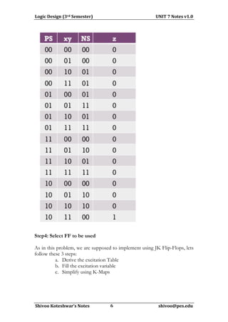 Logic	
  Design	
  (3rd	
  Semester)	
  	
  	
  	
  	
  	
  	
  	
  	
  	
  	
  	
  	
  	
  	
  	
  	
  	
  	
  	
  	
  	
  	
  	
  	
  	
  	
  	
  	
  	
  	
  	
  	
  	
  	
  	
  	
  	
  	
  	
  	
  	
  	
  	
  	
  	
  	
  	
  	
  	
  	
  	
  	
  	
  	
  	
  	
  	
  	
  	
  	
  	
  UNIT	
  7	
  Notes	
  v1.0	
  
                                                                                                                       	
  




Step4: Select FF to be used

As in this problem, we are supposed to implement using JK Flip-Flops, lets
follow these 3 steps:
          a. Derive the excitation Table
          b. Fill the excitation variable
          c. Simplify using K-Maps




	
  
  Shivoo	
  Koteshwar’s	
  Notes	
  	
  	
  	
  	
  	
  	
  	
  	
  	
  	
  	
  	
  	
  	
  	
  	
  	
  	
  	
  	
  6	
  	
  	
  	
  	
  	
  	
  	
  	
  	
  	
  	
  	
  	
  	
  	
  	
  	
  	
  	
  	
  	
  	
  	
  	
  	
  	
  	
  	
  	
  	
  	
  	
  	
  	
  	
  	
  	
  	
  	
  	
  	
  	
  	
  	
  shivoo@pes.edu	
  
                                                                                                                    	
  	
  	
  
 