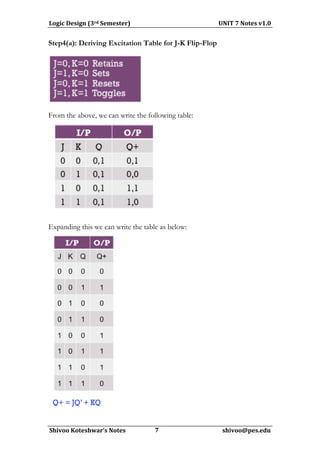 Logic	
  Design	
  (3rd	
  Semester)	
  	
  	
  	
  	
  	
  	
  	
  	
  	
  	
  	
  	
  	
  	
  	
  	
  	
  	
  	
  	
  	
  	
  	
  	
  	
  	
  	
  	
  	
  	
  	
  	
  	
  	
  	
  	
  	
  	
  	
  	
  	
  	
  	
  	
  	
  	
  	
  	
  	
  	
  	
  	
  	
  	
  	
  	
  	
  	
  	
  	
  	
  UNIT	
  7	
  Notes	
  v1.0	
  
                                                                                                                       	
  
Step4(a): Deriving Excitation Table for J-K Flip-Flop




From the above, we can write the following table:




Expanding this we can write the table as below:




	
  
  Shivoo	
  Koteshwar’s	
  Notes	
  	
  	
  	
  	
  	
  	
  	
  	
  	
  	
  	
  	
  	
  	
  	
  	
  	
  	
  	
  	
  7	
  	
  	
  	
  	
  	
  	
  	
  	
  	
  	
  	
  	
  	
  	
  	
  	
  	
  	
  	
  	
  	
  	
  	
  	
  	
  	
  	
  	
  	
  	
  	
  	
  	
  	
  	
  	
  	
  	
  	
  	
  	
  	
  	
  	
  shivoo@pes.edu	
  
                                                                                                                    	
  	
  	
  
 
