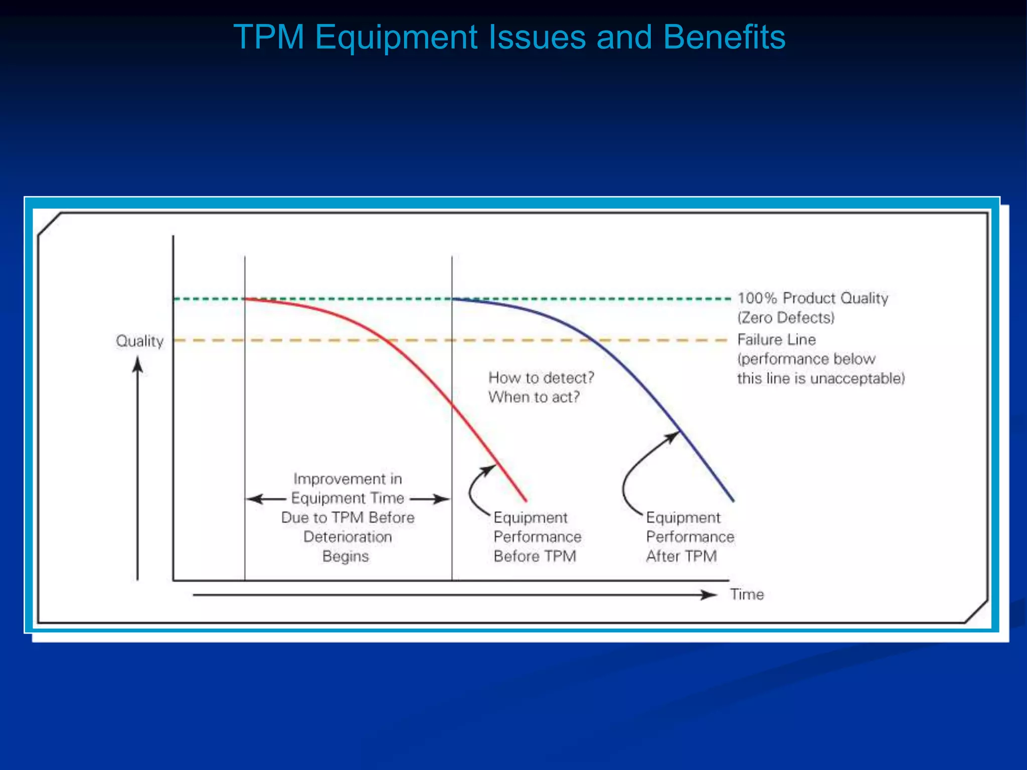 TPM Equipment Issues and Benefits
 