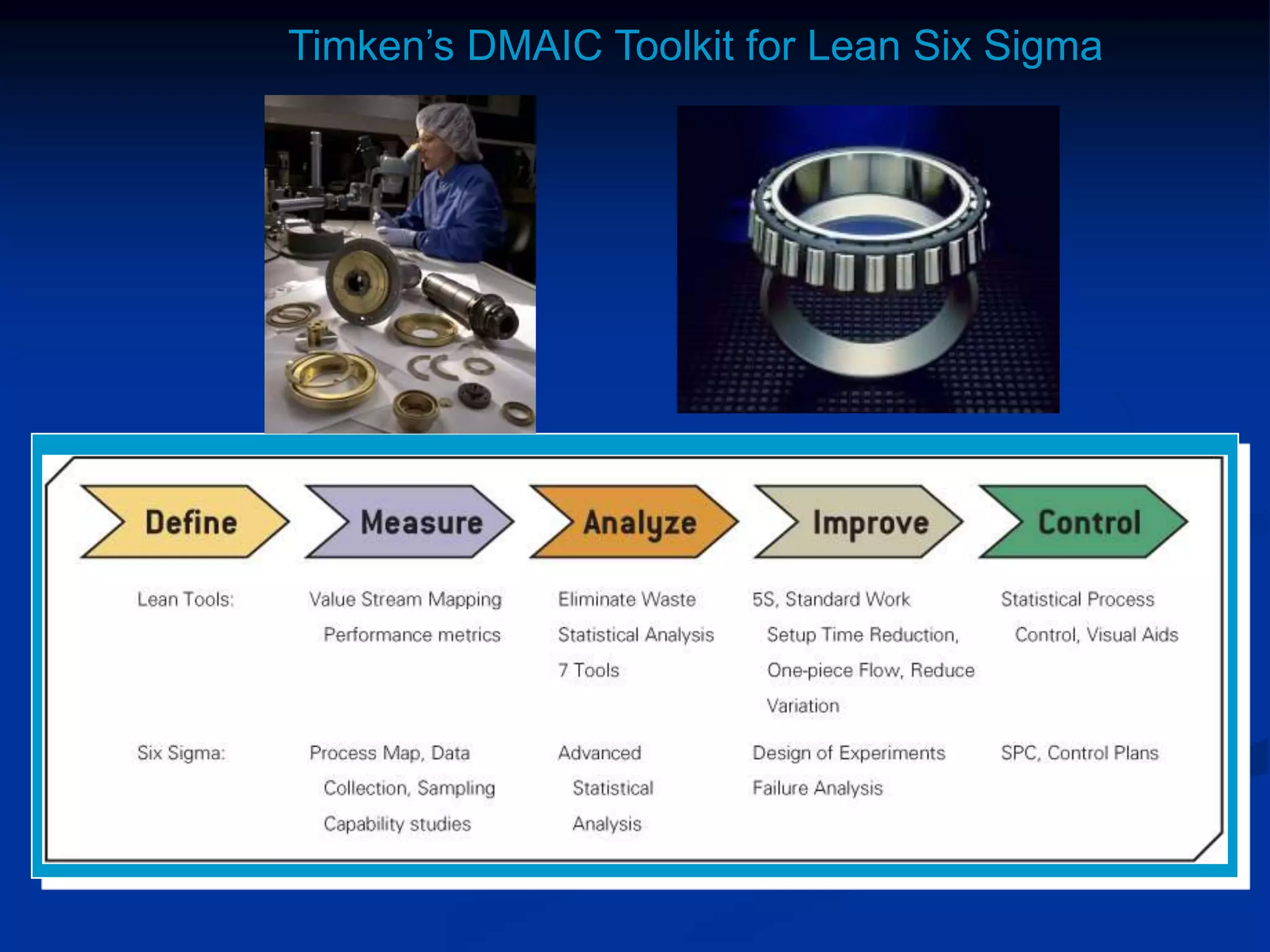 Timken’s DMAIC Toolkit for Lean Six Sigma
 