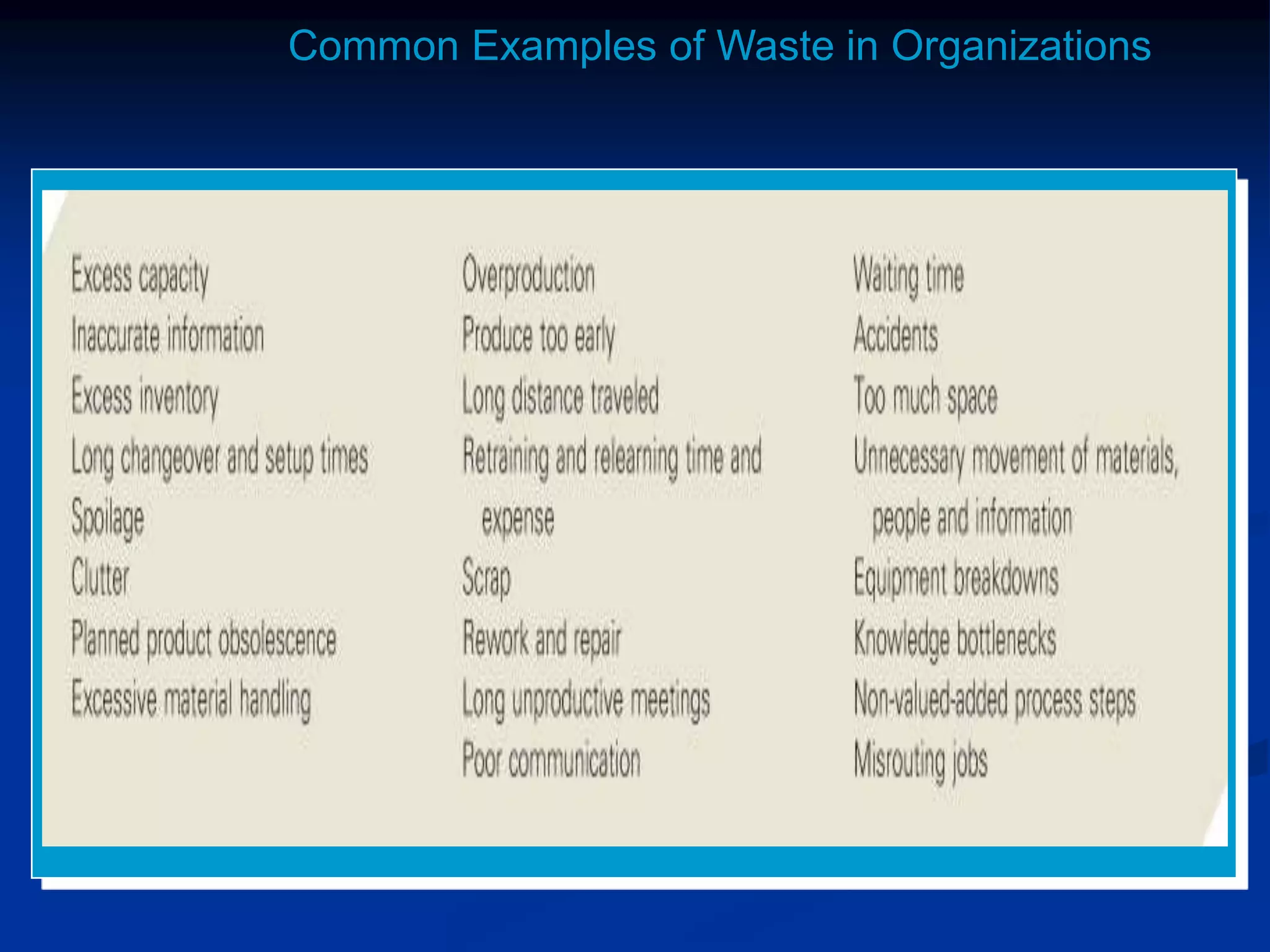 Common Examples of Waste in Organizations
 