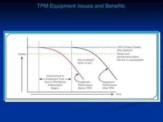 TPM Equipment Issues and Benefits
 
