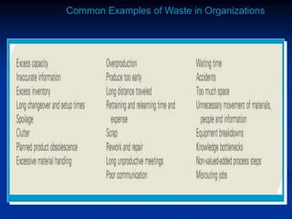 Common Examples of Waste in Organizations
 