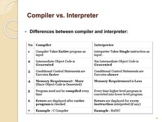 3-Lec - Fundamentals of Computer Concepts (1).ppt