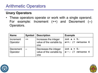 Single Operand 3-Lecture-FOP-Operators-DrTahirNawaz (1).pdf