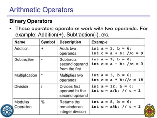 3-Lecture-FOP-Operators-DrTahirNawaz (1).pdf