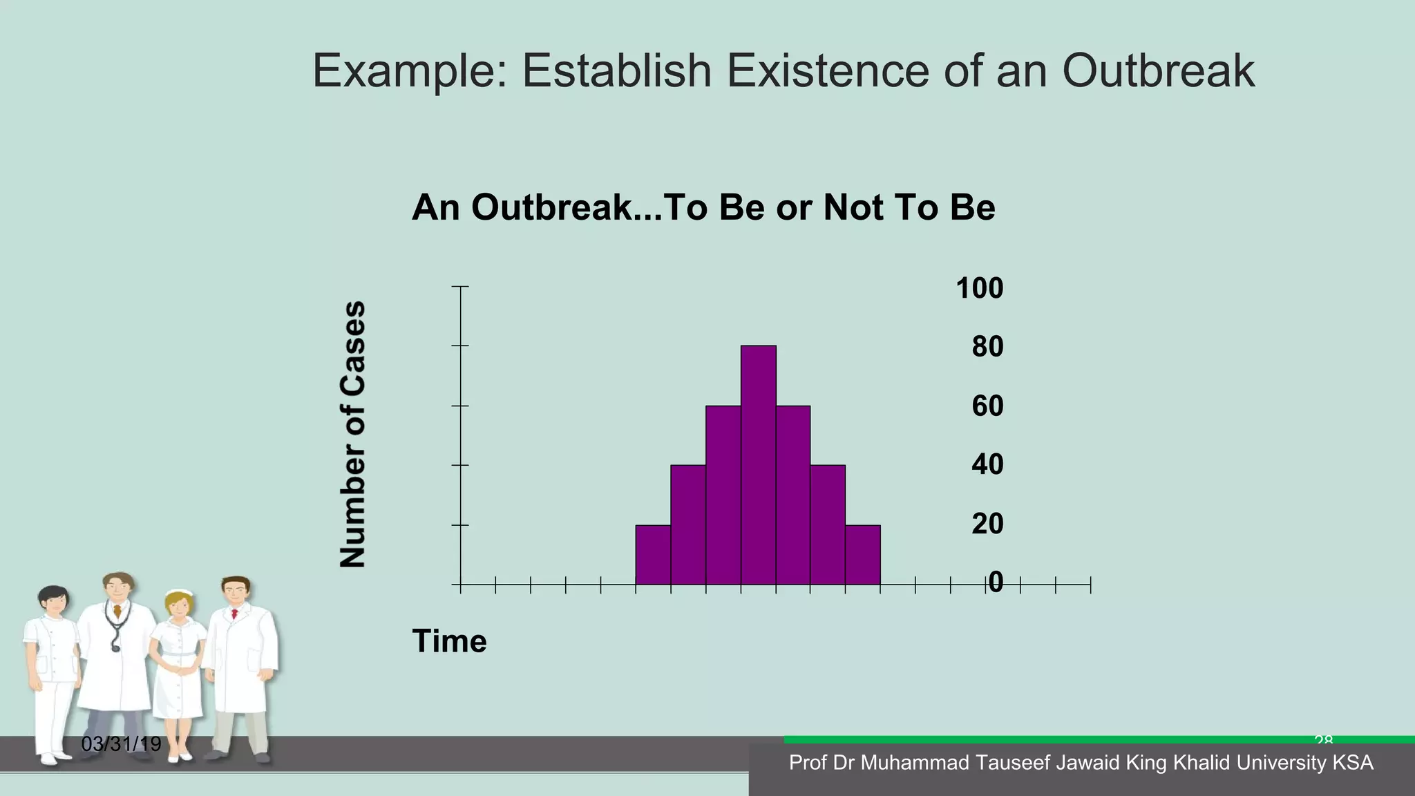 Example: Establish Existence of an Outbreak
03/31/19
Prof Dr Muhammad Tauseef Jawaid King Khalid University KSA
28
An Outbreak...To Be or Not To Be
100
80
60
40
20
0
Time
Prof Dr Muhammad Tauseef Jawaid King Khalid University KSA
 