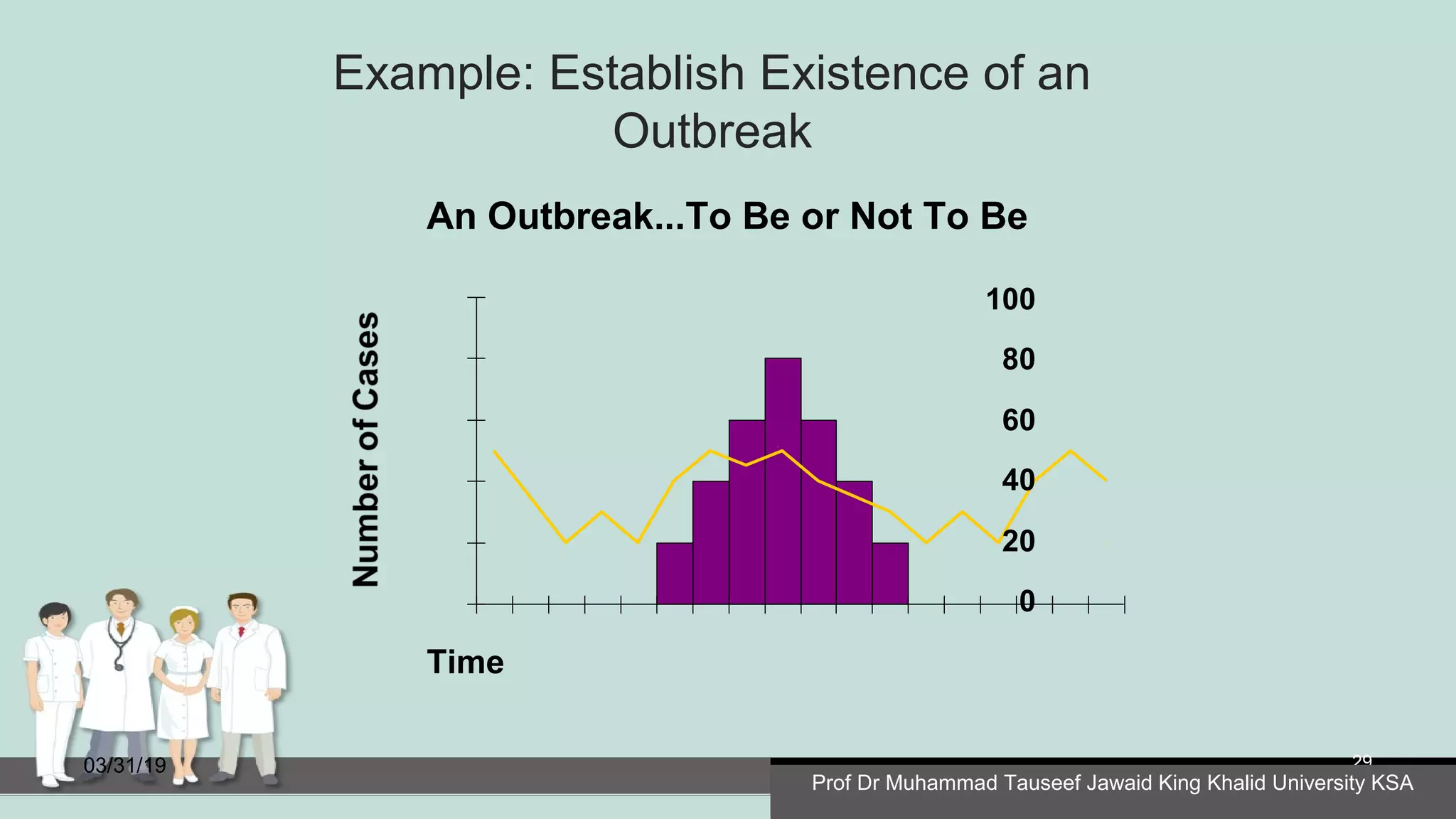 Example: Establish Existence of an
Outbreak
03/31/19
Prof Dr Muhammad Tauseef Jawaid King Khalid University KSA
29
An Outbreak...To Be or Not To Be
100
80
60
40
20
0
Time
Prof Dr Muhammad Tauseef Jawaid King Khalid University KSA
 