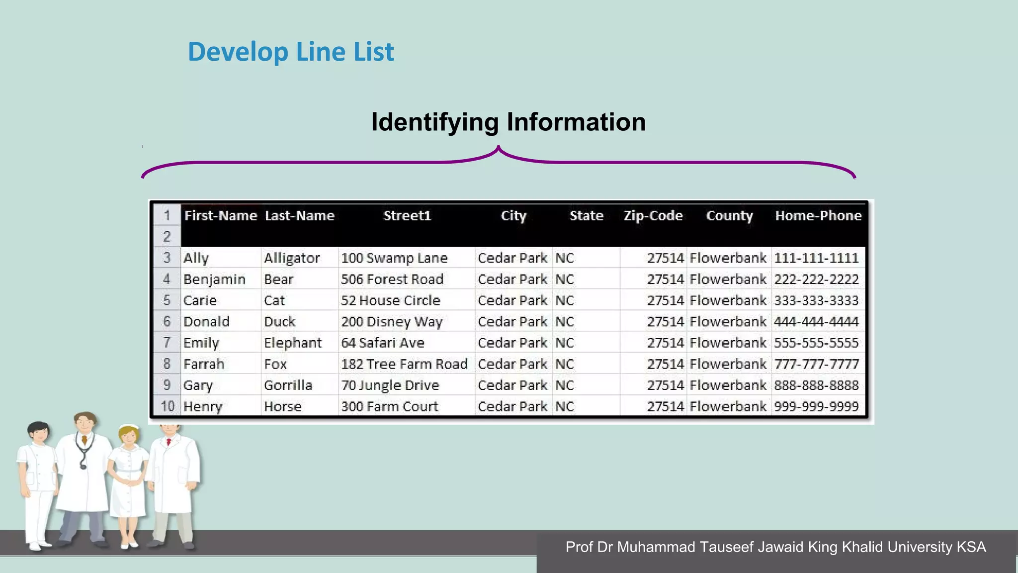 Develop Line List
Identifying Information
Prof Dr Muhammad Tauseef Jawaid King Khalid University KSA
 