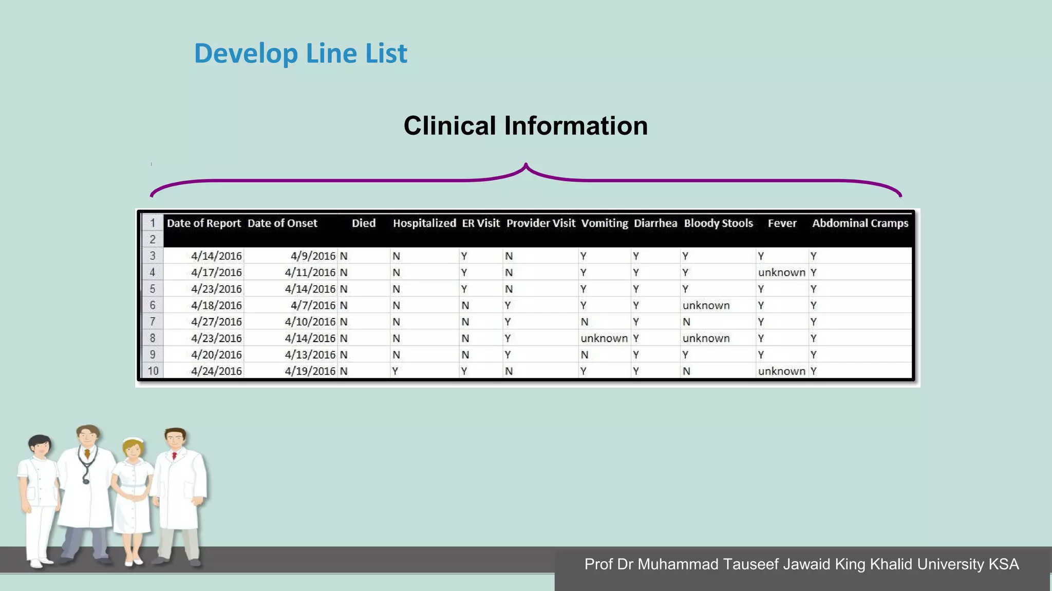 Develop Line List
Clinical Information
Prof Dr Muhammad Tauseef Jawaid King Khalid University KSA
 