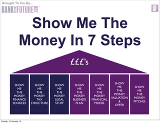 Brought To You By...




                   Show Me The
                  Money In 7 Steps
                                            £££’s

                                                                     SHOW
             SHOW         SHOW      SHOW     SHOW        SHOW
                                                                       ME       SHOW
               ME           ME        ME       ME          ME
                                                                      THE         ME
               THE         THE       THE       THE        THE
                                                                     MONEY       THE
             MONEY        MONEY     MONEY    MONEY       MONEY
                                                                   VALUATION   MONEY
            FINANCE        TAX      LEGAL   BUSINESS   FINANCIAL
                                                                       &       PITCHES
            SOURCES     STRUCTURE   STUFF     PLAN       MODEL
                                                                     OFFER




Sunday, 13 January 13
 