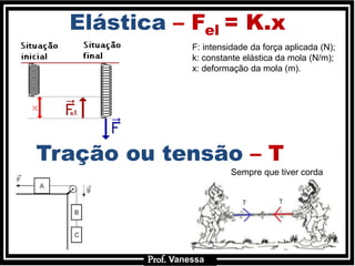 Prof.: Vanessa
Elástica – Fel = K.x
Tração ou tensão – T
F: intensidade da força aplicada (N);
k: constante elástica da mola (N/m);
x: deformação da mola (m).
Sempre que tiver corda
Prof. Vanessa
 