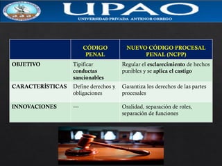 LESIONOLOGIA FORENSE - MEDICINA LEGAL POSGRADO | PDF