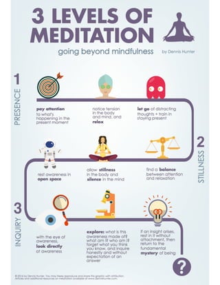 3 Levels of Meditation