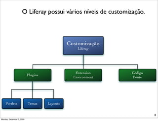 O Liferay possui vários níveis de customização.



                                               Customização
                                                   Liferay




                                                  Extension    Código
                           Plugins
                                                 Environment   Fonte




    Portlets               Temas     Layouts


                                                                        8
Monday, December 7, 2009
 