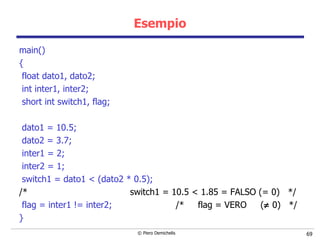 Esempio main() { float dato1, dato2; int inter1, inter2; short int switch1, flag;   dato1 = 10.5;   dato2 = 3.7; inter1 = 2;   inter2 = 1; switch1 = dato1 < (dato2 * 0.5);  /*  switch1 = 10.5 < 1.85 = FALSO (= 0)  */ flag = inter1 != inter2;   /*  flag = VERO  (   0)  */ } 