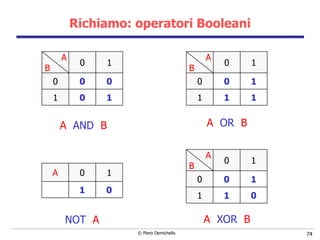 Richiamo: operatori Booleani A  AND   B A  OR   B NOT   A A  XOR   B 1 1 1 1 0 0 1 0 A   B 1 0 1 0 0 0 1 0 A   B 0 1 1 0 A 0 1 1 1 0 0 1 0 A   B 