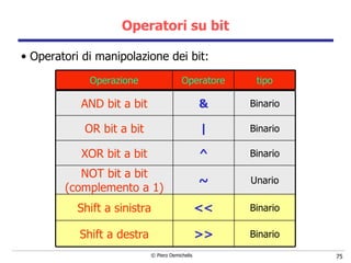 Operatori su bit Operatori di manipolazione dei bit: Binario >> Shift a destra Binario << Shift a sinistra ~ ^ | & Unario Binario Binario Binario NOT bit a bit (complemento a 1) XOR bit a bit OR bit a bit AND bit a bit tipo Operatore Operazione 