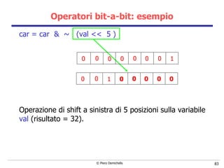 Operatori bit-a-bit: esempio car = car  &  ~  (val <<  5 ) Operazione di shift a sinistra di 5 posizioni sulla variabile  val  (risultato = 32). 0 0 0 0 0 1 0 0 0 0 0 0 0 0 0 1 