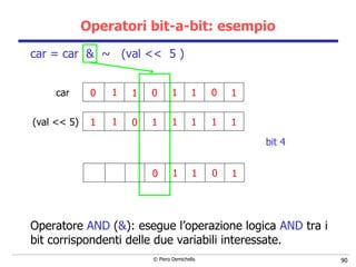 Operatori bit-a-bit: esempio car = car  &  ~  (val <<  5 ) Operatore  AND  ( & ): esegue l’operazione logica  AND  tra i bit corrispondenti delle due variabili interessate. 0 0 1 0 1 1 1 1 1 1 1 1 1 1 1 0 car (val << 5) 0 1 0 1 1 bit 4 