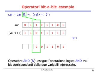 Operatori bit-a-bit: esempio car = car  &  ~  (val <<  5 ) Operatore  AND  ( & ): esegue l’operazione logica  AND  tra i bit corrispondenti delle due variabili interessate. 0 0 1 0 1 1 1 1 1 1 1 1 1 1 1 0 car (val << 5) 0 1 0 1 1 0 bit 5 