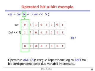 Operatori bit-a-bit: esempio car = car  &  ~  (val <<  5 ) Operatore  AND  ( & ): esegue l’operazione logica  AND  tra i bit corrispondenti delle due variabili interessate. 0 0 1 0 1 1 1 1 1 1 1 1 1 1 1 0 car (val << 5) 0 0 1 0 1 1 1 0 bit 7 