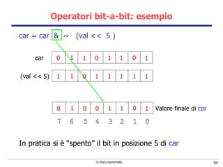 Operatori bit-a-bit: esempio car = car  &  ~  (val <<  5 ) In pratica si è “spento” il bit in posizione 5 di  car Valore finale di  car 0 5 4 3 2 1 6 7 0 0 1 0 1 1 1 1 1 1 1 1 1 1 1 0 car (val << 5) 0 0 1 0 1 1 1 0 