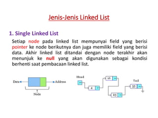 3 Linked List | PPTX