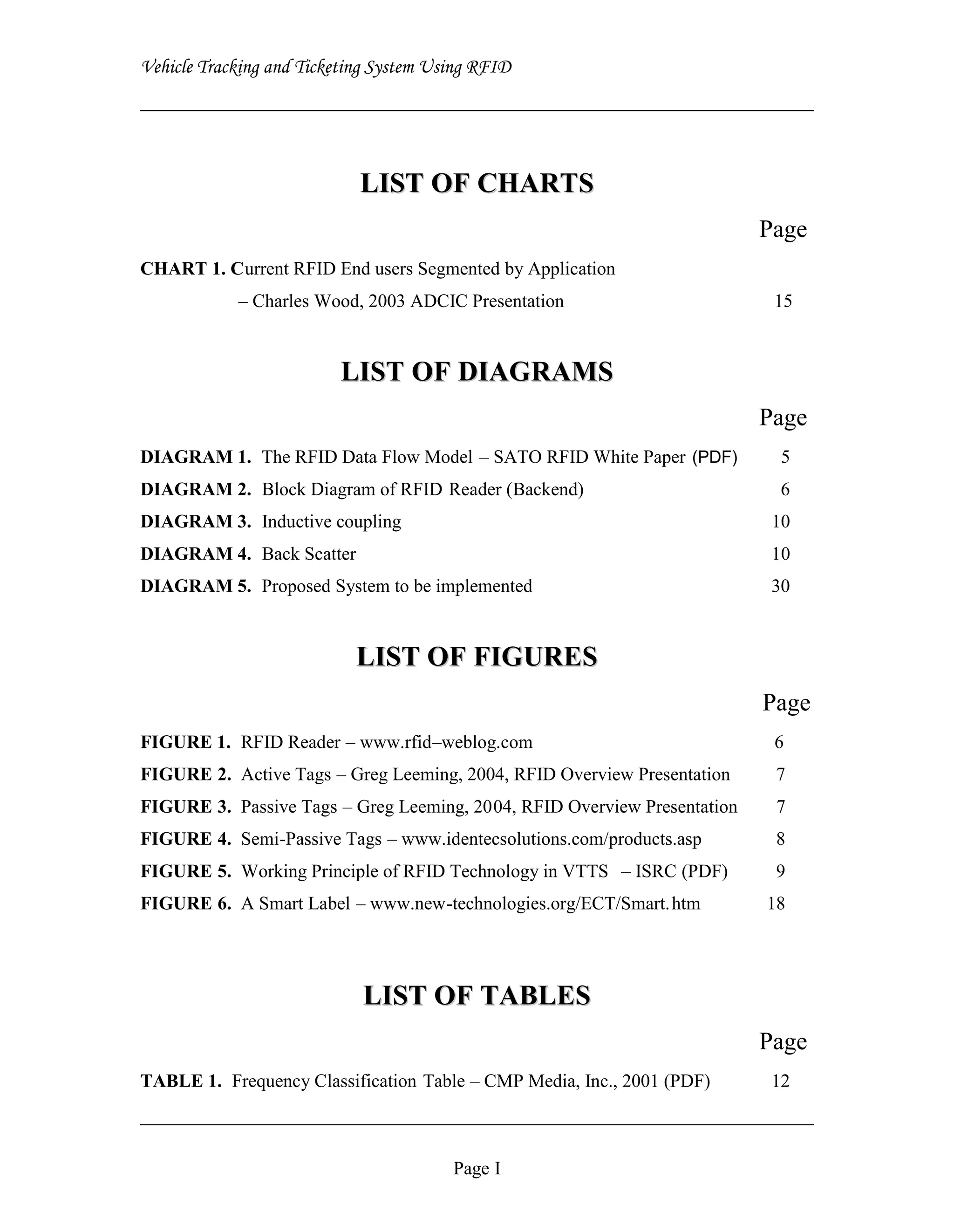 Abstract  and List of Charts for Vehicle Tracking and Ticketing System Using RFID Project (Stage-2)