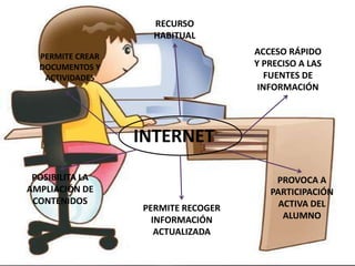 Cuadros (reflexionar y sacar conclusiones)Los padres como colaboradores en la educación infantil.Los padres pueden llevar a la escuela objetos antiguos y explicarle a los niños en el salón de clases su origen y su valor histórico.